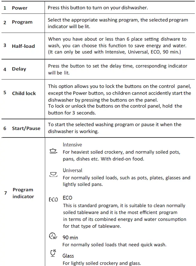 COOKOLOGY-CFSD613WH-Dishwasher-FIG-19