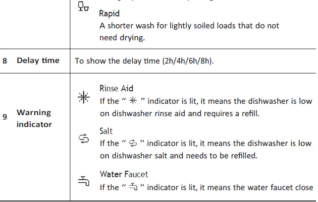 COOKOLOGY-CFSD613WH-Dishwasher-FIG-20
