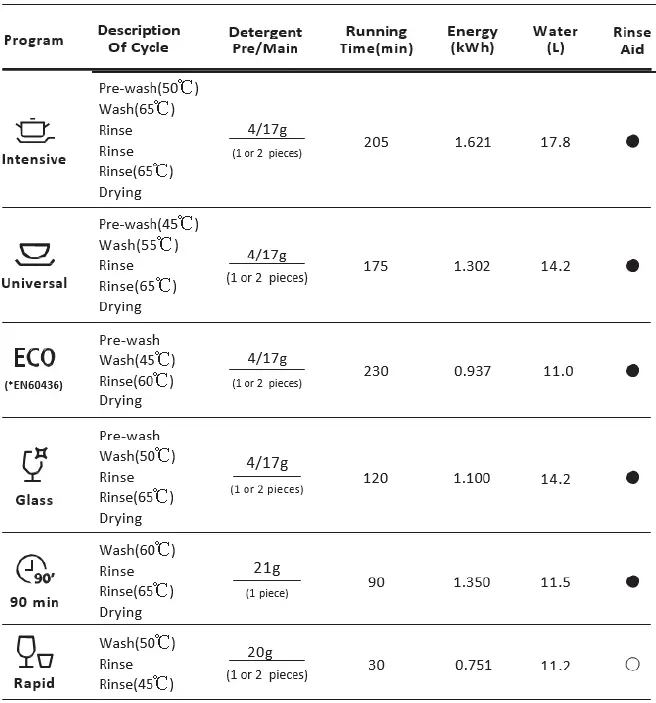 COOKOLOGY-CFSD613WH-Dishwasher-FIG-29