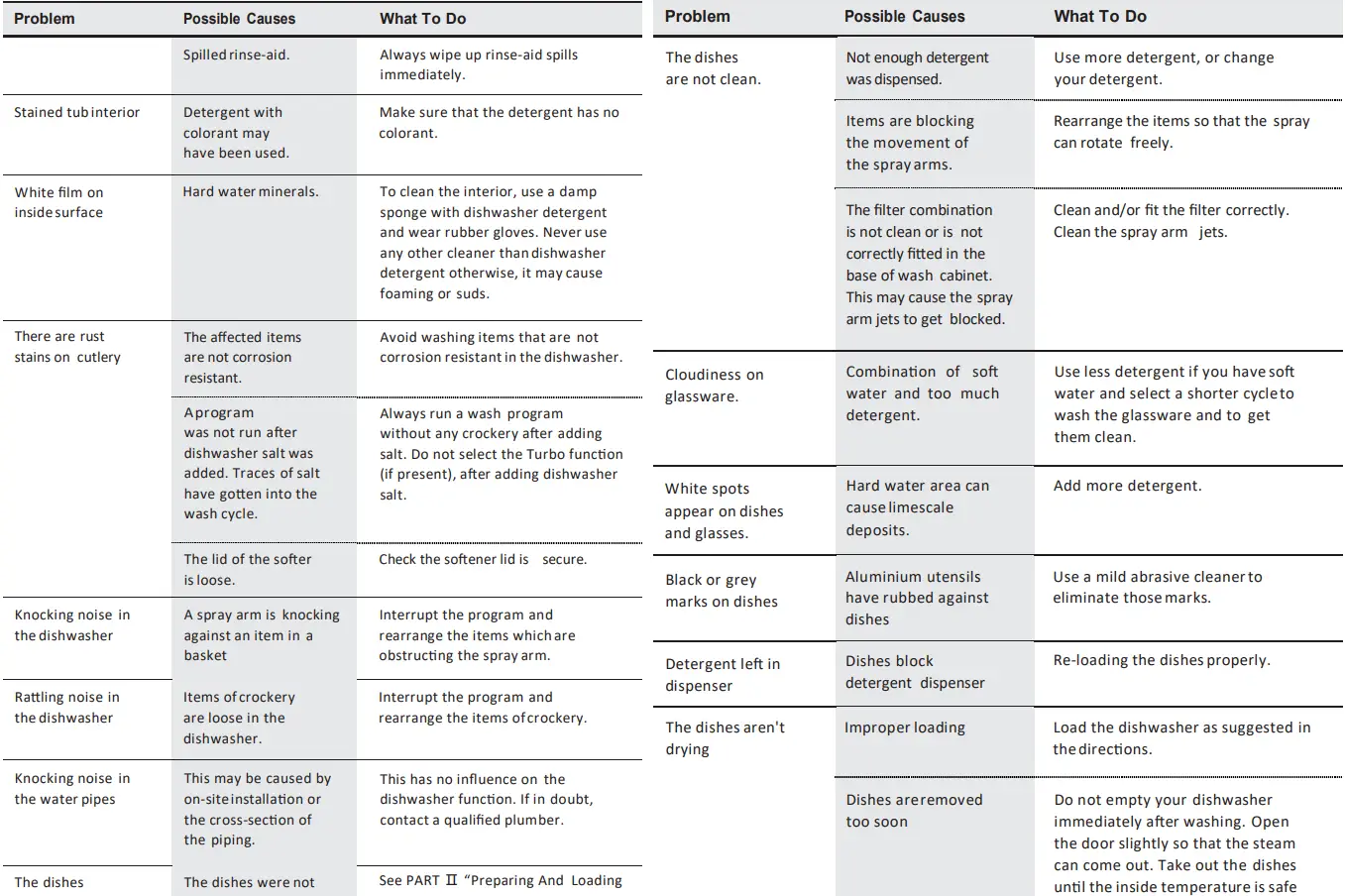 COOKOLOGY-CFSD613WH-Dishwasher-FIG-40