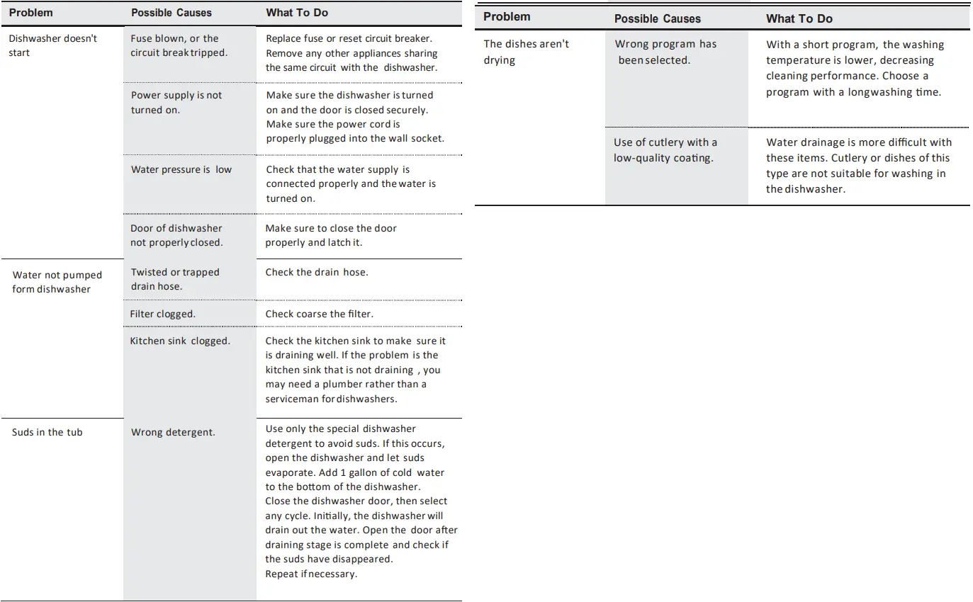 COOKOLOGY-CFSD613WH-Dishwasher-FIG-42