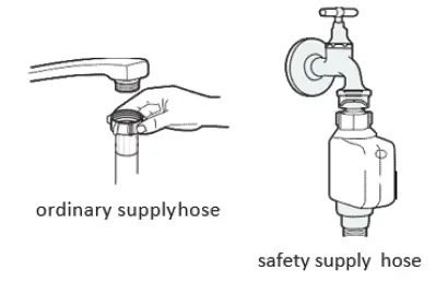 COOKOLOGY-CFSD613WH-Dishwasher-FIG-7