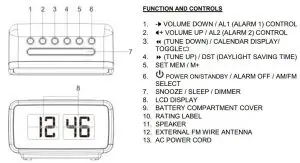 FIG 6 LOCATION OF CONTROLS
