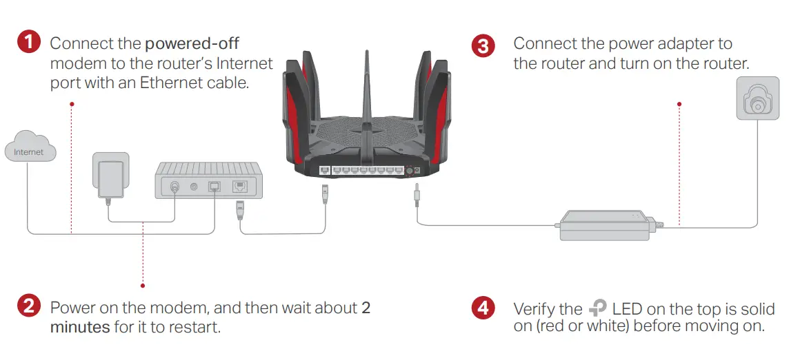 tp-link Archer C5400X AC5400 MU-MIMO Tri- Connect the Hardware