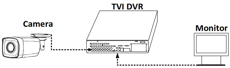HIKVISION D0T C Series Bullet Camera- figure 3-1