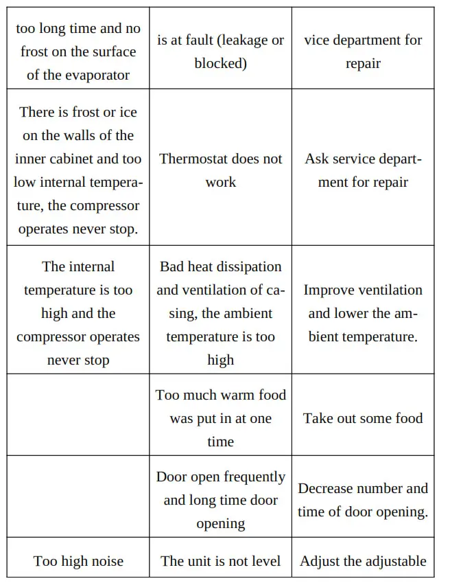 Migli Display Cooler Model #C-02RM - Troubleshooting guide 1