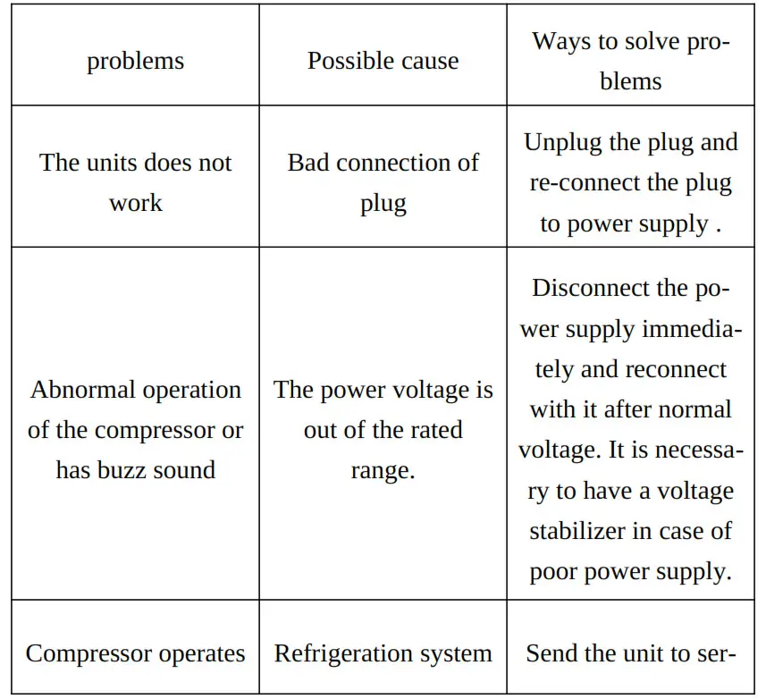 Migli Display Cooler Model #C-02RM - Troubleshooting guide