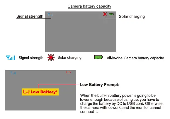 07. INTERFACE ICON & MEANING