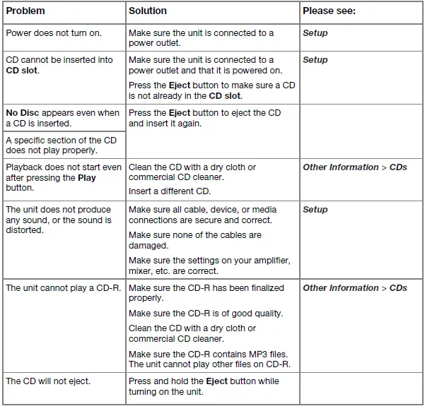 troubleshoot table details