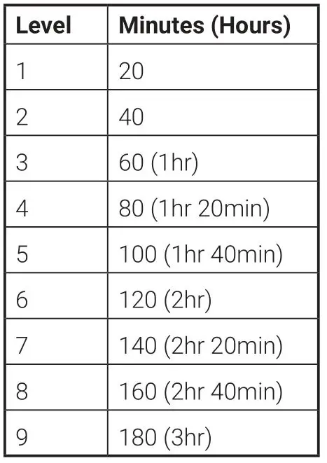 LAKELAND Peacock Blue Heated Throw 63623 - AUTO SHUT-OFF