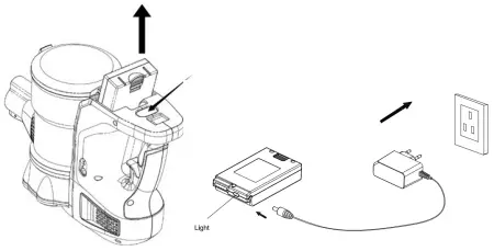 Battery Charging Figure 1