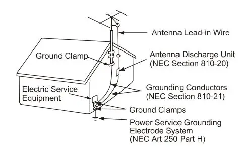 QFX VP-109 Digital Multimedia Player Instruction Manual - Antennas