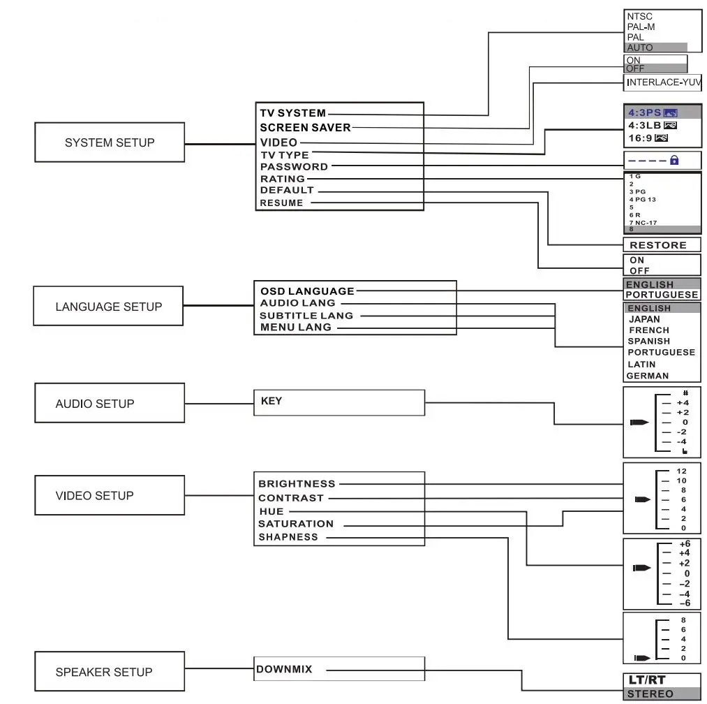 QFX VP-109 Digital Multimedia Player Instruction Manual - Main Page