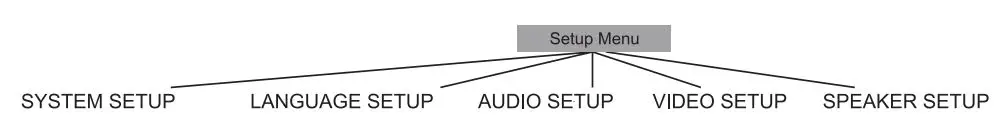 QFX VP-109 Digital Multimedia Player Instruction Manual - This plyer allows you to customize the performanc to your personal preferences