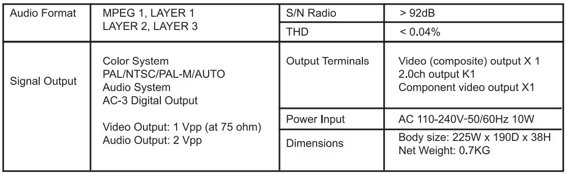 QFX VP-109 Digital Multimedia Player Instruction Manual - Troubleshooting