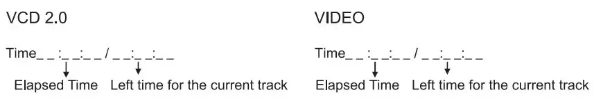 QFX VP-109 Digital Multimedia Player Instruction Manual - VCD & VIDEO