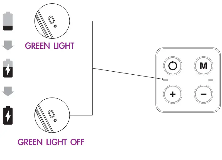 iDREAMING MK 01 Wireless Music Sleep Mask - charge