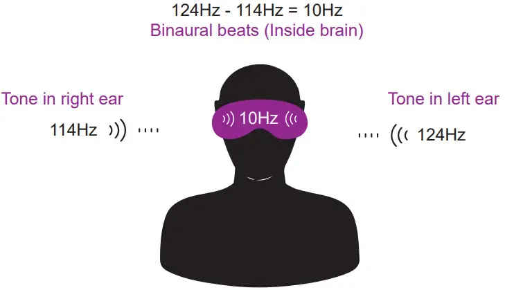 iDREAMING MK 01 Wireless Music Sleep Mask - hearing