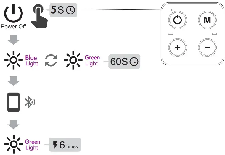 iDREAMING MK 01 Wireless Music Sleep Mask - paring