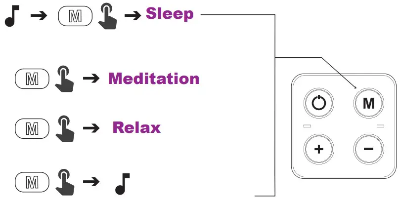 iDREAMING MK 01 Wireless Music Sleep Mask - wave mode