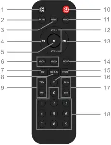 Remote Control Overview