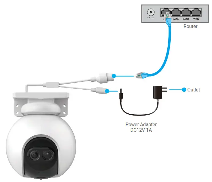 EZVIZ CSC8PF6E Smart Home Camera- Wired Connection