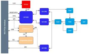 Seeed Technology WM1302 LoRaWAN Gateway Module(SPI) - Diagram