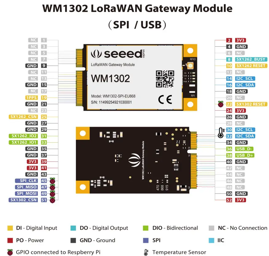 Seeed Technology WM1302 LoRaWAN Gateway Module(SPI) - Pinout 2
