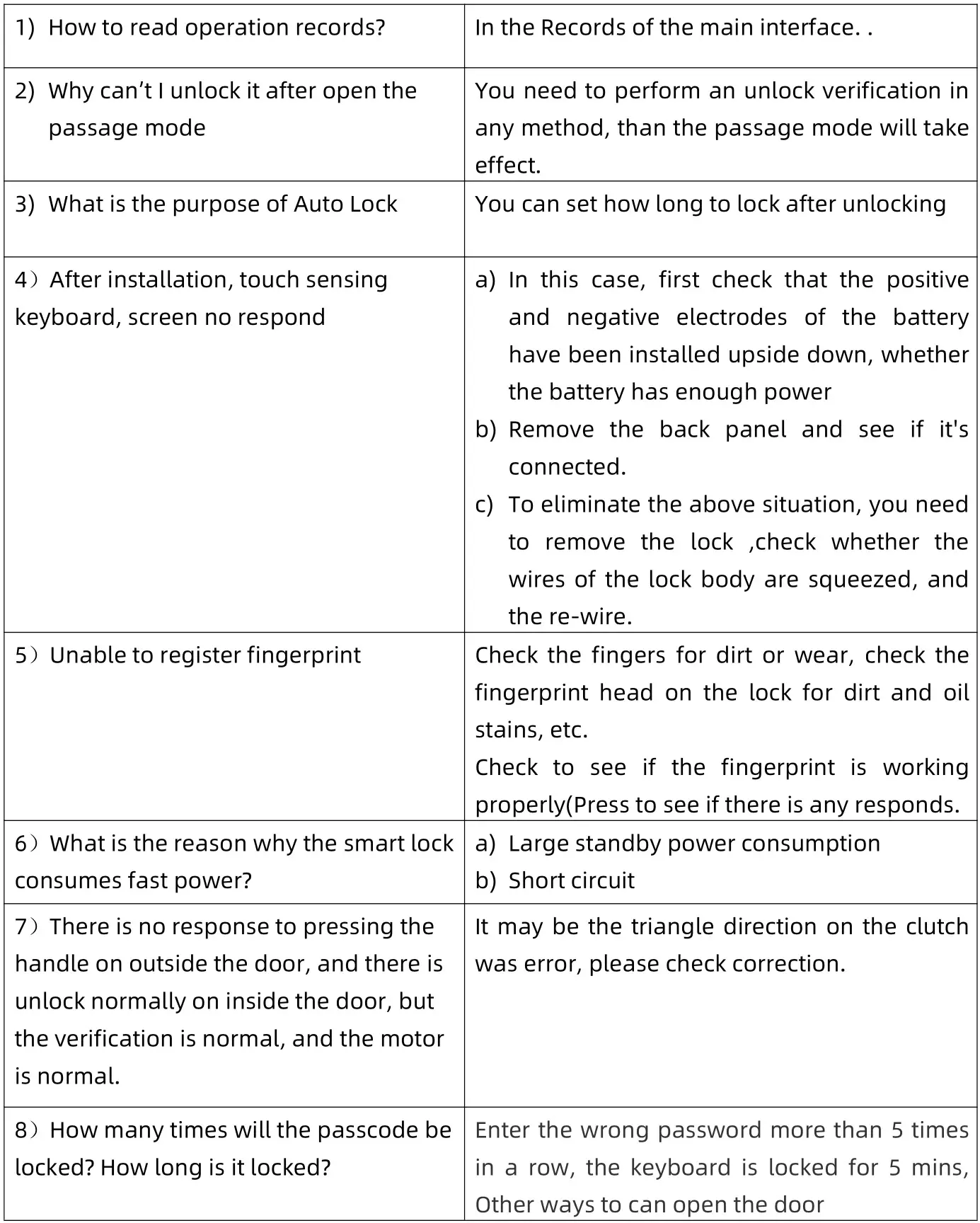 VSH T1B-TTB Smart Door Lock - FAQ