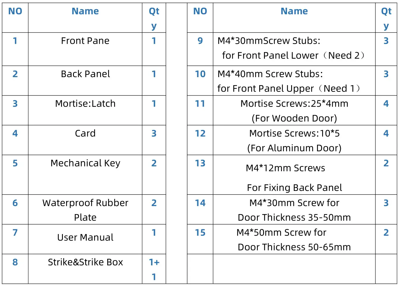VSH T1B-TTB Smart Door Lock - Packing List