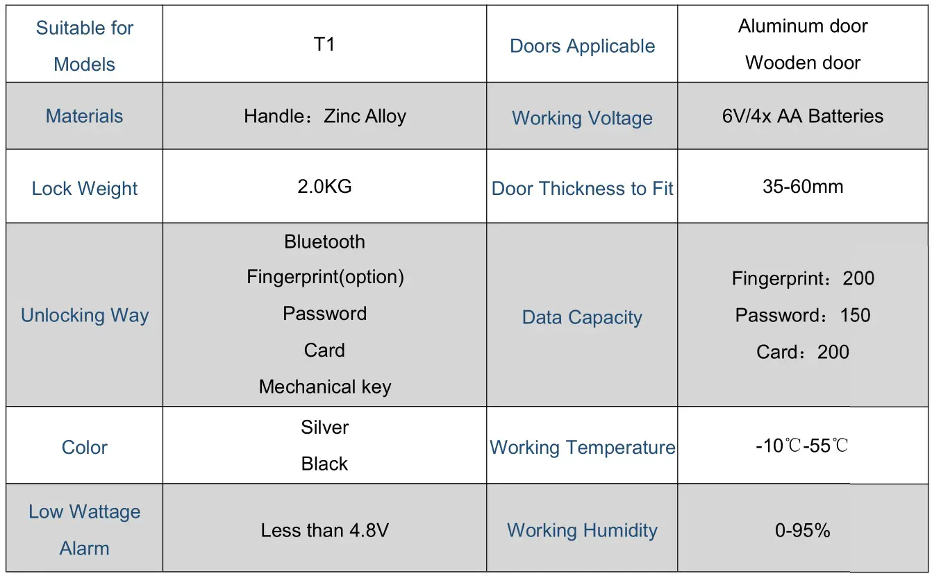 VSH T1B-TTB Smart Door Lock - Specifications