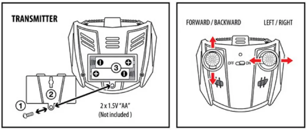 Grandex R C Vehicle - Transmitter