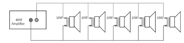 adastra RM-SERIES Rackmount 100V Mixer-Amplifiers with Bluetooth fig7