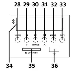 adastra RM-SERIES Rackmount 100V Mixer-Amplifiers with Bluetooth fig8