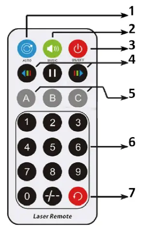 ibiza LZR150G Laser Show System FIG 6
