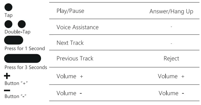 PALOVUE TWD1802 Wireless Earbuds fig 4
