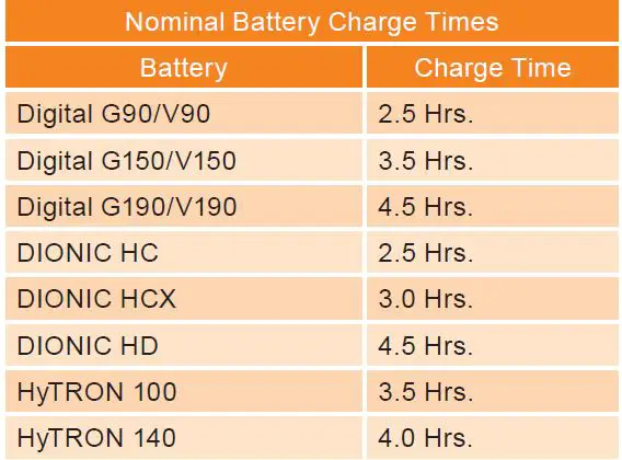 ANTON BAUER LP Performance Series Battery Charger fig-13