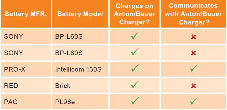 ANTON BAUER LP Performance Series Battery Charger fig-2