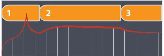 ANTON BAUER LP Performance Series Battery Charger fig-7