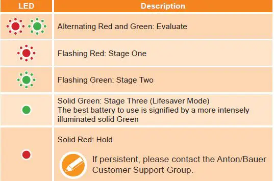 ANTON BAUER LP Performance Series Battery Charger fig-8