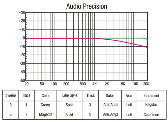 NUX B 5RC Wireless System - Cabletone function