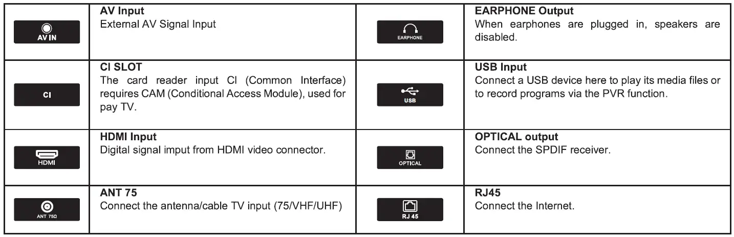 F U FLA43130UH 43 Inch 4K Ultra HD Android TV FIG 24