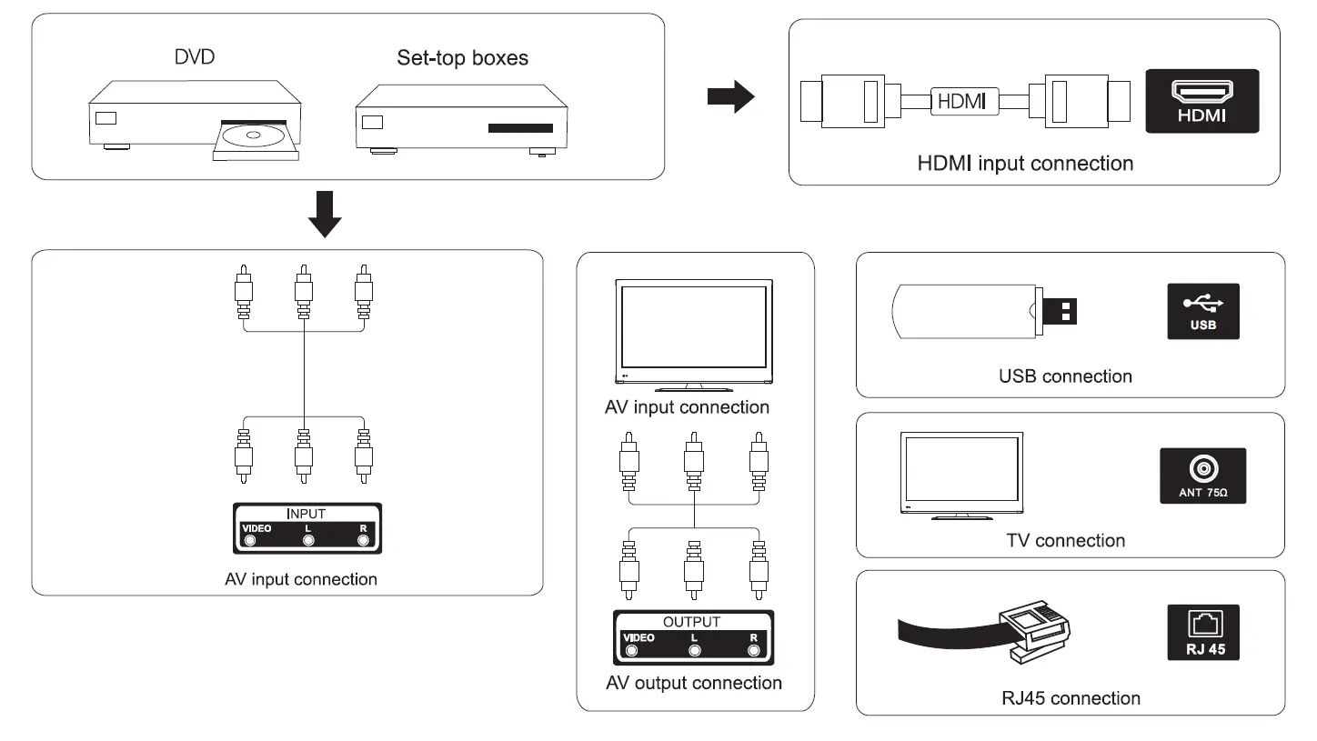 F U FLA43130UH 43 Inch 4K Ultra HD Android TV FIG 3