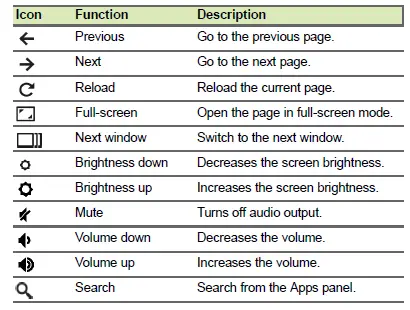 acer-C741L-Chromebook-511-for-School-and-Education-FIG-3