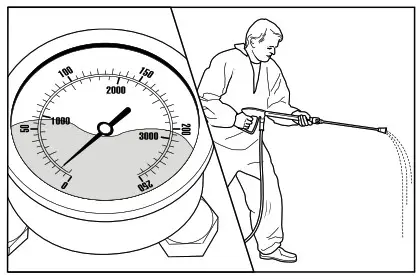 kranzle WS 700 TS High Pressure Cleaner - Most likely the valves are soiled or sticky 1