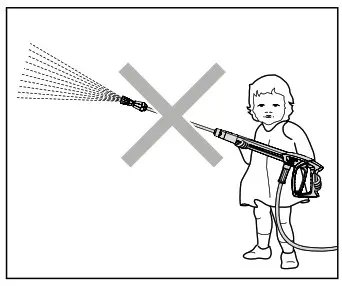 kranzle WS 700 TS High Pressure Cleaner - Safety notes - This is prohibited! 2