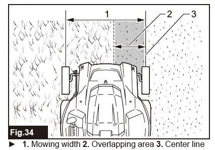 makita-DLM480-Cordless-Lawn-Mower-FIG-36
