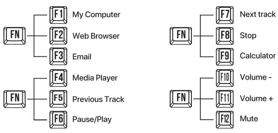 FANTECH-MAXFIT87-Mechanical-Keyboard-fig-4