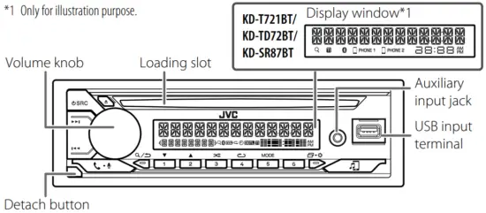 Basics (on faceplate)