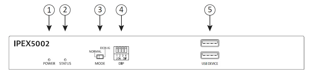 IPEX5002 Front Panel